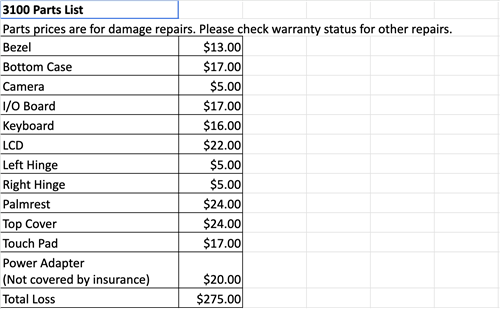 Chromebook Repair Costs
